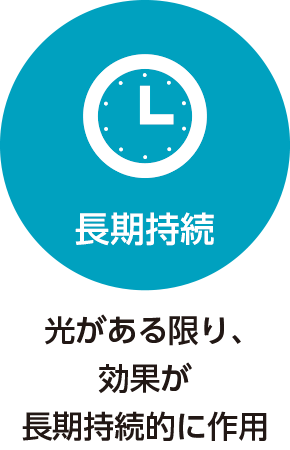 長期持続
